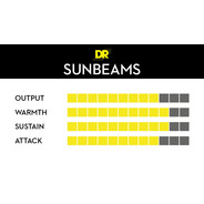 DR Sunbeams Nickel Round Core Bass Strings - 4 String Set