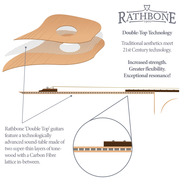 Rathbone No 3 Double Top Electro Cutaway Acoustic Guitar - Bocote