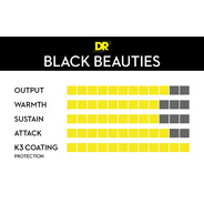 DR Black Beauties Coated Black Guitar Strings