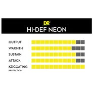 DR Hi-Def Acoustic Guitar Strings Neon White - 10-48